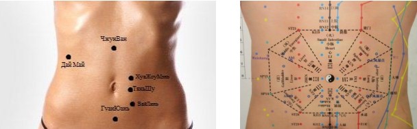 Massage à la gouache - qu'est-ce que c'est, la technique d'exécution, comment se fait-il pour le visage, le dos, les photos avant et après