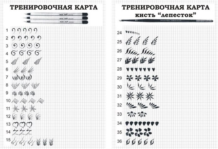 Monogrammes sur les ongles étape par étape. Design, comment dessiner du gel avec du vernis, des points, un schéma pour les débutants. Une photo