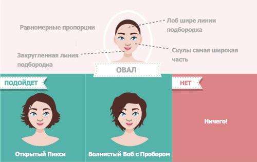 Bob bob pour cheveux courts avec allongement, sur une jambe, gradué. Convient pour, photo, vue avant et arrière