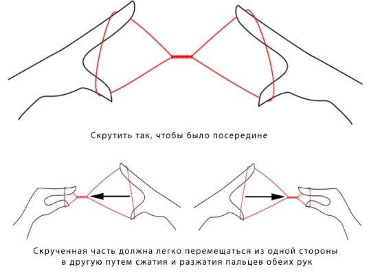 Comme c'est beau et correct d'épiler les sourcils. Instructions étape par étape avec une photo