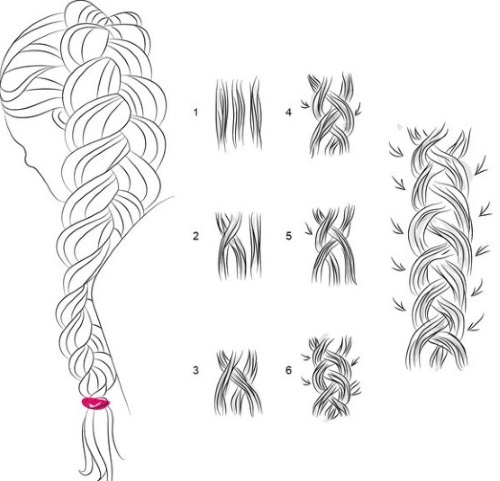 Comment faire de belles et volumineuses boucles à la maison. Instructions étape par étape avec une photo