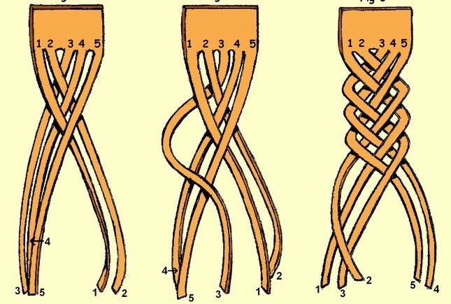 Tisser des tresses pour cheveux longs - des options belles, légères et inhabituelles pour tisser des boucles pour filles et filles