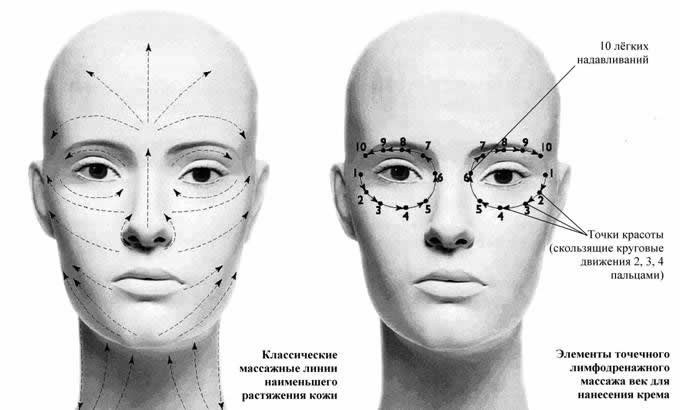 การปรับโฉมรูปไข่ - การยก, ครีมบำรุงผิว, กระทู้, มาสก์, การออกกำลังกายที่บ้าน รูปภาพ