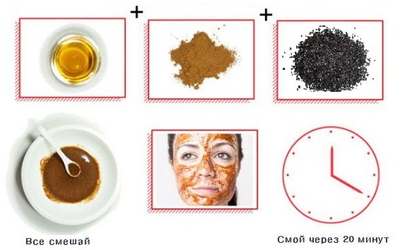 Charbon actif pour le visage. Recettes pour masques pour les points noirs et l'acné, avec de la gélatine, de l'aspirine. Proportions, comment postuler, photos et avis
