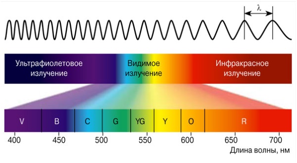 Appareil pour éliminer les taches de vieillesse, les cicatrices, les tatouages sur le visage et la peau du corps. Laser, Fraxel, Elos, M22. Note et avis