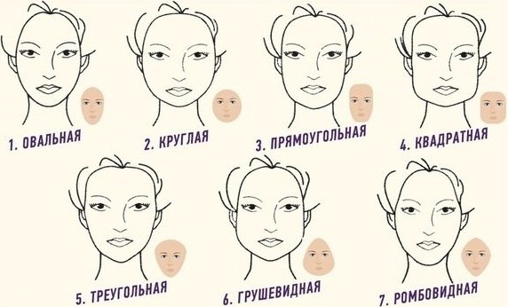 Coupes de cheveux asymétriques pour femmes pour cheveux courts pour un visage rond, ovale, triangulaire. Photo, vues avant et arrière