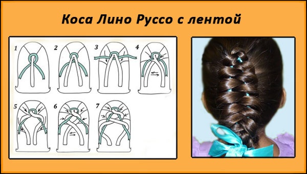 Comment tresser une tresse avec un ruban, un kanekalon, un crayon, des cheveux lâches, une cascade, une queue de poisson, autour de la tête. Photo, instructions étape par étape pour les débutants