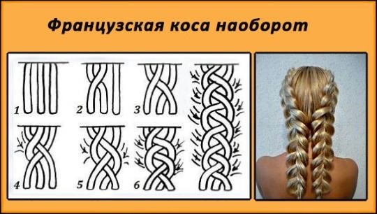 Comment tresser une tresse avec un ruban, un kanekalon, un crayon, des cheveux lâches, une cascade, une queue de poisson, autour de la tête. Photo, instructions étape par étape pour les débutants
