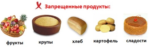 Nutrition pour gagner de la masse musculaire chez les femmes.Menu pour tous les jours de la semaine, produits en nutrition sportive