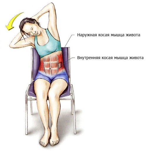 Stretching pour les débutants à la maison avant, après l'entraînement, pour le dos, les fentes, tout le corps