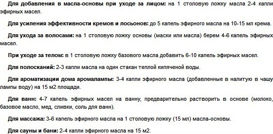 Huiles essentielles. Tableau des propriétés utiles et des applications pour le visage, les cheveux, la perte de poids, le bain, le mélange, la peau, la lampe aromatique, le bain, les inhalations
