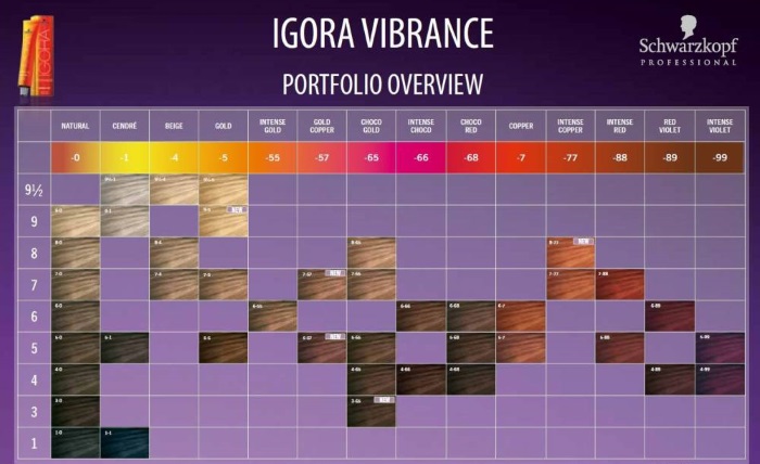 Teinture capillaire Igor (Igora). Palette de couleurs, mode d'emploi, prix, avis