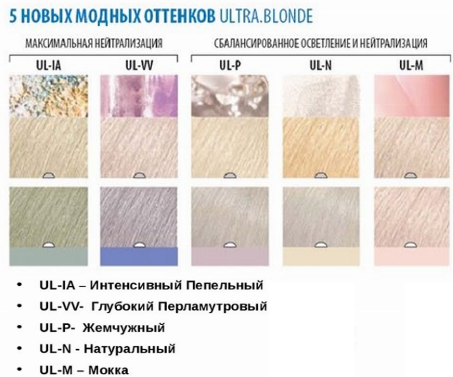 สีผมสีบลอนด์แอช: สีเอสเทล, การ์นิเย่, ลอรีอัล, อิกอร์, ไม่มีแอมโมเนีย, จานสี วิธีบรรลุโดยไม่มีผมสีแดง รูปภาพ