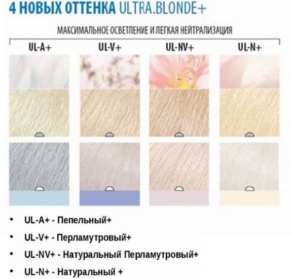 สีผมสีบลอนด์แอช: สีเอสเทล, การ์นิเย่, ลอรีอัล, อิกอร์, ไม่มีแอมโมเนีย, จานสี วิธีบรรลุโดยไม่มีผมสีแดง รูปภาพ