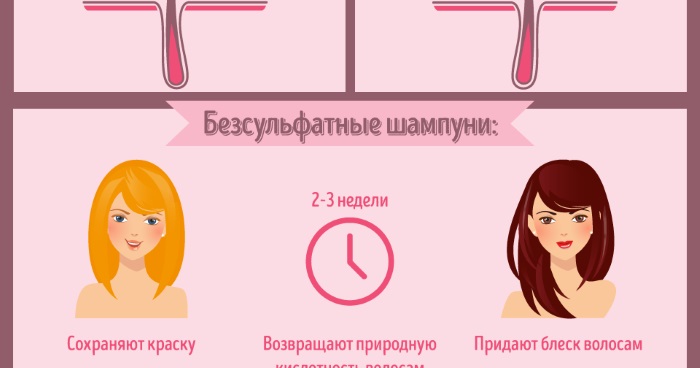 แชมพูขจัดรังแค คะแนนที่ดีที่สุดในร้านขายยาสำหรับผมแห้งและมัน: Vichy, Ketoconazole, Sebazol, Sulsena