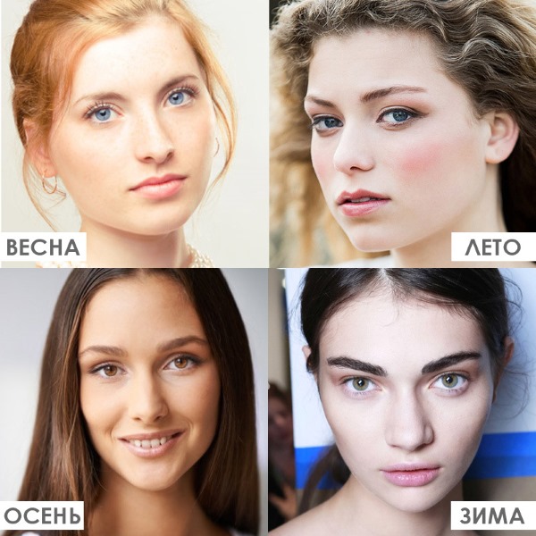 Comment déterminer le type de peau du visage: grasse, sèche, mixte, normale. Caractéristiques de la détermination du phototype Fitzpatrick, du sous-ton, du type de couleur