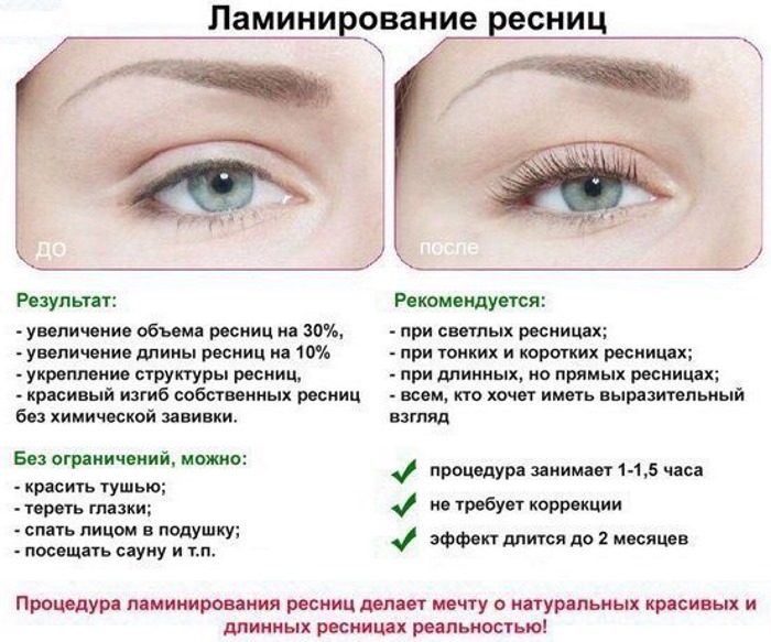 Plastification des cils. Photos avant et après, à quoi ressemble le résultat immédiatement et après un certain temps, conséquences, avis