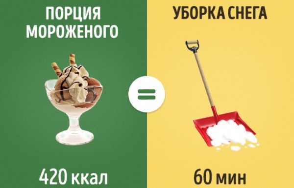 Le taux quotidien de calories et de BJU par jour pour une femme, un homme, un adolescent, une femme enceinte. Taux de perte de poids, renforcement musculaire