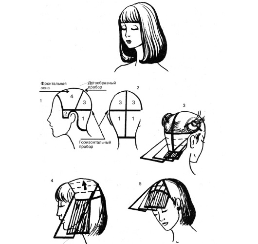 Coupe de cheveux longue bob pour cheveux moyens. Photo, comment couper avec une transition en douceur, avec et sans frange, pour des cheveux épais, fins et ondulés