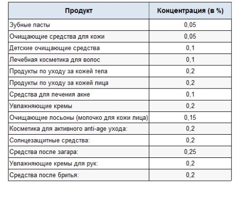 Bisabolol.Qu'est-ce que c'est dans les cosmétiques, les instructions d'utilisation, les propriétés, les avantages et les inconvénients pour le visage, les lèvres, les cheveux