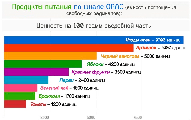 Glutathion - qu'est-ce que c'est, avantages pour le corps. Instructions d'utilisation en cosmétologie, avis de médecins