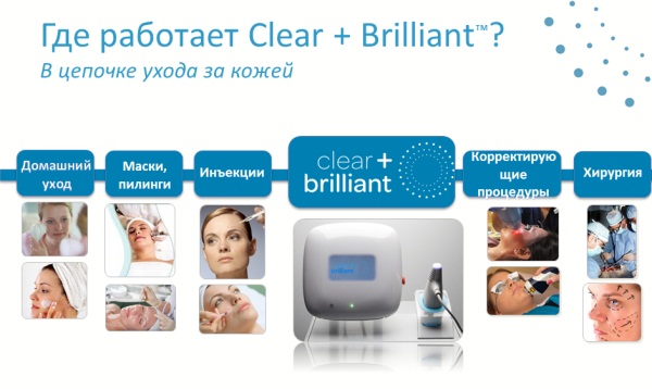 Rajeunissement fractionné au laser du visage, de la peau du corps. Clear Brilliant, États-Unis. Avantages et inconvénients, avis