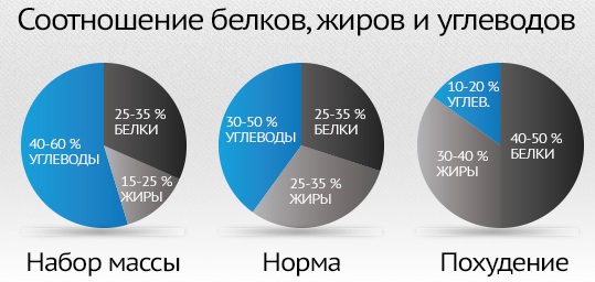 วิธีเพิ่มตูดอย่างรวดเร็วใน 1 วันสัปดาห์. แบบฝึกหัดและการเยียวยาชาวบ้านที่บ้าน