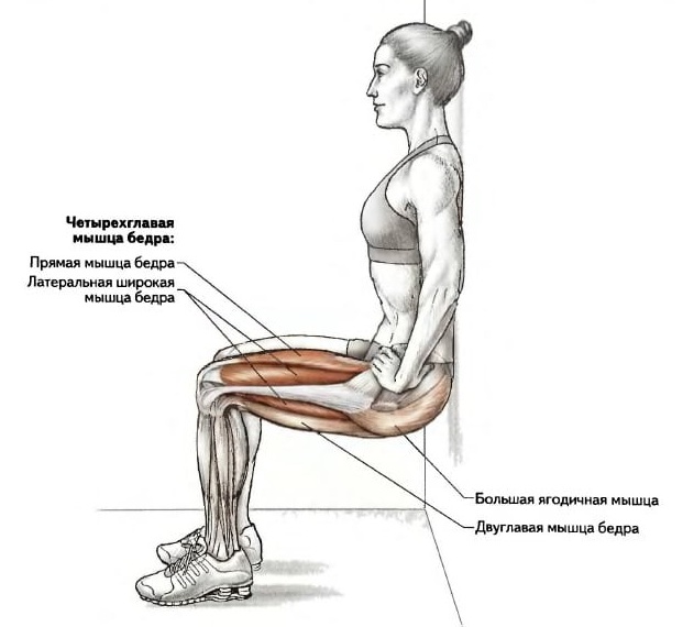 วิธีเพิ่มตูดอย่างรวดเร็วใน 1 วันสัปดาห์. แบบฝึกหัดและการเยียวยาชาวบ้านที่บ้าน