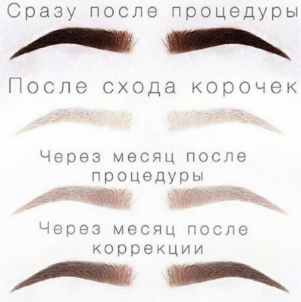 Maquillage permanent des sourcils. Contre-indications, conséquences, complications