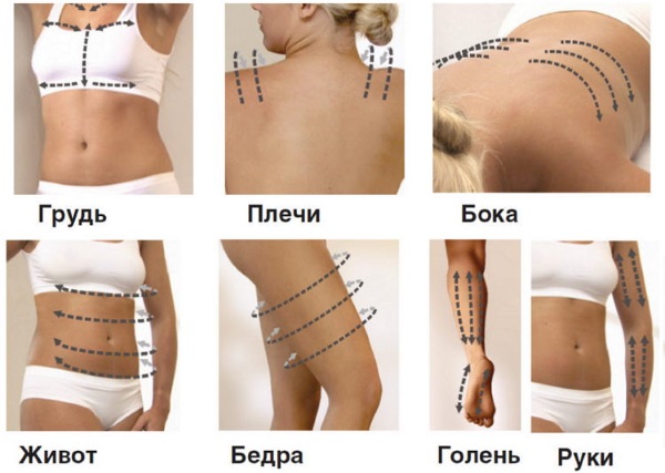 Massage abdominal anti-cellulite. Comment faire, tutoriels vidéo professionnels, photos avant et après