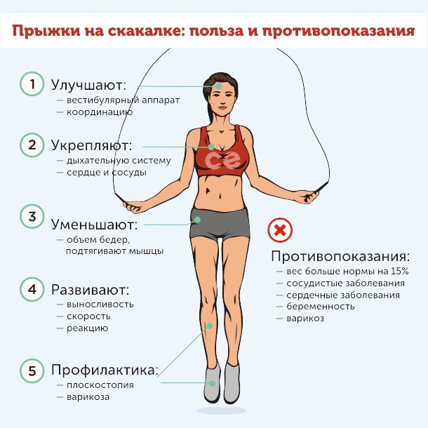 Entraîneur personnel dans la salle de gym. Combien cela coûte-t-il, comment choisir, pourquoi est-il nécessaire