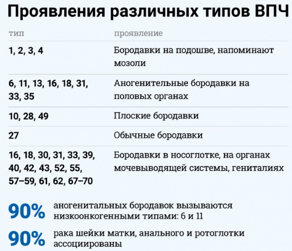 Papillomes sur le corps chez les femmes. Causes et traitement, comment se débarrasser des remèdes populaires