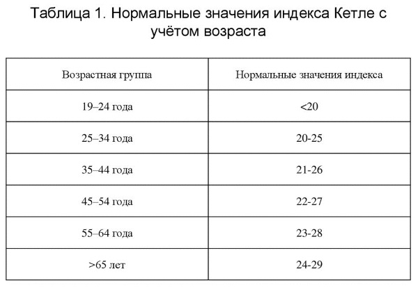 Types de corps chez la femme: asthénique, normosthénique, hypersthénique, endomorphe. IMC comment déterminer