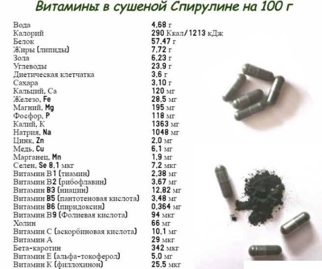 Spiruline dans les pilules amaigrissantes. Comment prendre, contre-indications, avis