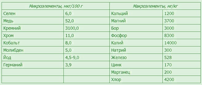 Spiruline dans les pilules amaigrissantes. Comment prendre, contre-indications, avis