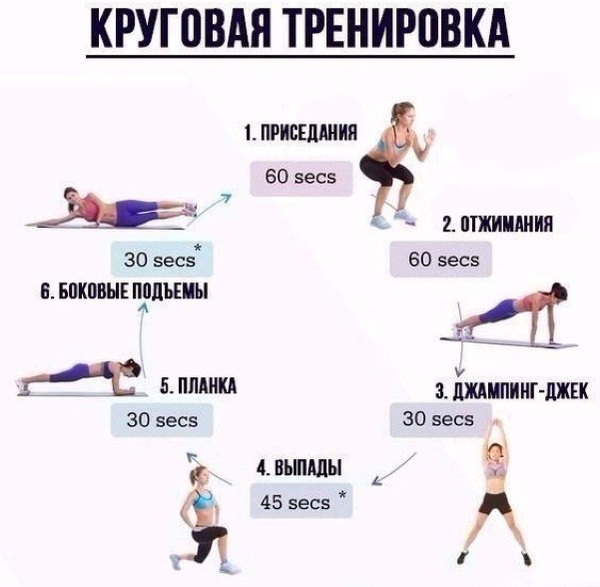 Entraînement d'endurance pour filles à la maison, au gymnase