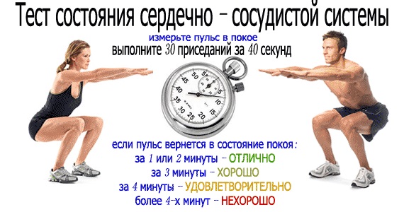 Contrôle de soi lors de l'exercice physique, du sport. Pourquoi est-il nécessaire, qu'est-ce que c'est, méthodes, moyens