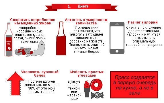 Comment rendre le ventre plat et beau d'une fille. Photo, vidéo