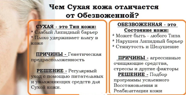 La peau du visage est devenue sèche, pèle, acnéique. Raisons et que faire