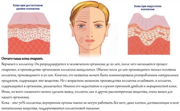 Comprimés de collagène pour la peau du visage en pharmacie. Commentaires