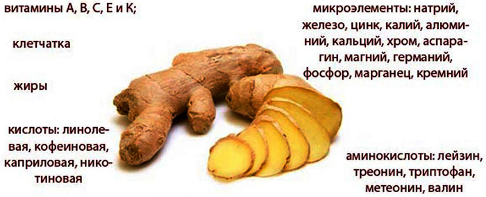 Gommages corporels anti-cellulite. Recettes maison