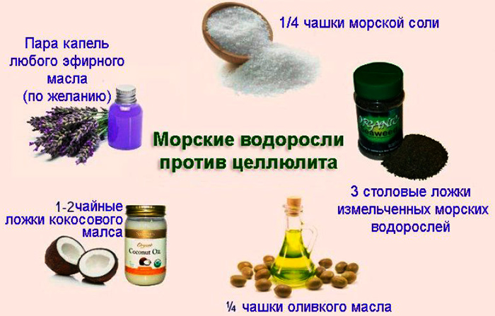 Gommages corporels anti-cellulite. Recettes maison