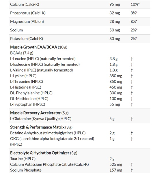 Isotonique. Qu'est-ce que c'est, à quoi ça sert