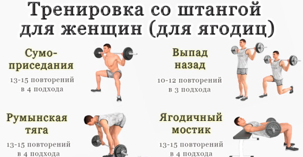 Exercices des jambes avec une barre à la maison, dans une salle de sport pour filles