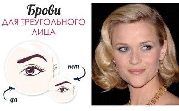 Types de sourcils chez les filles. Photos, titres, correction, tatouage